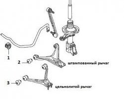 329 р. Полиуретановая втулка стабилизатора передней подвески Точка Опоры Audi 80 B4 седан (1992-1996)  с доставкой в г. Омск. Увеличить фотографию 2