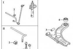 399 р. Полиуретановая втулка стабилизатора передней подвески Точка Опоры  Audi A3 (8LA хэтчбэк 5 дв.,  8L1 хэтчбэк 3 дв.), TT (8N), Skoda Octavia (Tour A4 1U5,  Tour A4 1U2), Volkswagen Bora, Golf (4,  5), Jetta (A4)  с доставкой в г. Омск. Увеличить фотографию 2