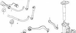 1 049 р. Полиуретановая втулка стабилизатора передней подвески Точка Опоры (I.D. = 24,6 мм)  BMW 5 серия ( E60,  E61) - 7 серия  E65,E66, E67, E68  с доставкой в г. Омск. Увеличить фотографию 2
