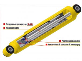 3 099 р. Амортизатор передний усиленный (штатная и лифт 50 мм, масляный) РИФ Chevrolet Niva 2123 рестайлинг (2009-2020)  с доставкой в г. Омск. Увеличить фотографию 2