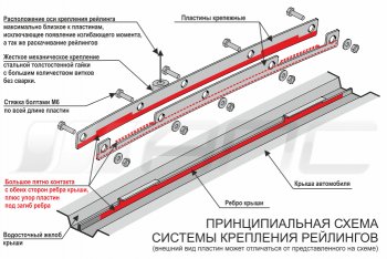 9 649 р. Комплект рейлингов на АПС  Hyundai Creta  SU (2020-2022) (Черно-серые, без поперечин)  с доставкой в г. Омск. Увеличить фотографию 8