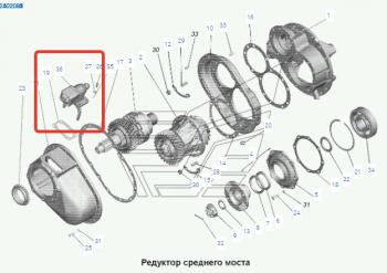 12 499 р. Механизм блокировки дифференциала среднего моста MAZ МАЗ 5336 (1990-2020)  с доставкой в г. Омск. Увеличить фотографию 2