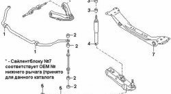 329 р. Полиуретановая втулка стабилизатора передней подвески Точка Опоры (25 мм)  Nissan Caravan (1986-2001)  с доставкой в г. Омск. Увеличить фотографию 2