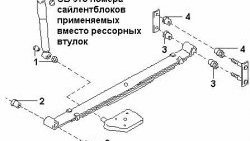 1 799 р. Полиуретановый сайлентблок рессор задней подвески (передний) Точка Опоры Nissan Serena 2 (2001-2005)  с доставкой в г. Омск. Увеличить фотографию 2