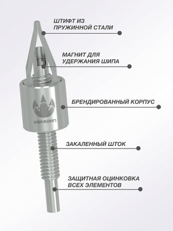 1 489 р. Приспособление для установки ремонтных шипов Дошипун MINI Honda Airwave 1 GJ дорестайлинг (2003-2008) (без образцов шипов)  с доставкой в г. Омск. Увеличить фотографию 1