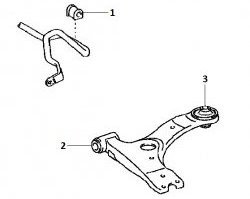 549 р. Полиуретановая втулка стабилизатора передней подвески Точка Опоры (22 мм) Toyota Avensis T250 универсал дорестайлинг (2003-2006)  с доставкой в г. Омск. Увеличить фотографию 2