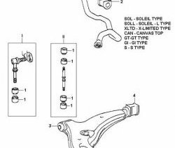 249 р. Полиуретановая втулка стабилизатора задней подвески Точка Опоры  Toyota Starlet  P80 (1989-1995) дорестайлинг, хэтчбэк 3 дв., дорестайлинг, хэтчбэк 5 дв., 1-ый рестайлинг, хэтчбэк 3 дв., 2-ой рестайлинг, хэтчбэк 3 дв.  с доставкой в г. Омск. Увеличить фотографию 2