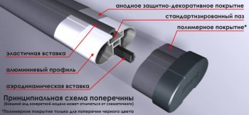 4 799 р. Поперечные дуги рейлингов АПС АЭРО (длина 1300 мм, крепление Скоба) Volkswagen Transporter T5 дорестайлинг (2003-2009) (Серого цвета)  с доставкой в г. Омск. Увеличить фотографию 2