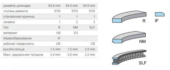 1 359 р. Кольца поршневые KolbenShmidt (d84 1,5/1,5/2)  BMW 3 серия (E30,  E36,  E46), 5 серия (E39), Chevrolet Niva (2123), ВИС 2346 (бортовой,  фургон,), 23461 (бортовой,  фургон,), Лада 2101 - Нива Трэвел  с доставкой в г. Омск. Увеличить фотографию 3