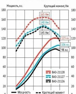 25 999 р. Мотокомплект 1.8л Супер-Авто (с 2015) Лада XRAY (2016-2022) (16 клапанов блок 197,1, Поршни: 82.0 мм, к/в 25.7 мм (Federal Mogul))  с доставкой в г. Омск. Увеличить фотографию 2