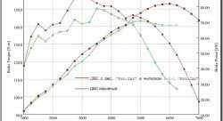 15 499 р. Ресивер Pro.Car 16v 3,85 л Лада 2110 седан (1995-2007) (Привод газа: тросик)  с доставкой в г. Омск. Увеличить фотографию 3