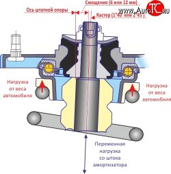 6 199 р. Комплект опор передней подвески SS20 Мастер  Datsun mi-DO, on-DO, ВИС 2349 (бортовой,  фургон,), Лада Гранта (2190,  2191), Гранта FL (2191,  2190,  2194,  2192), Гранта Спорт (2191,  2190), Калина (1118,  1117,  1119,  2192,  2194) (Без ЭУР)  с доставкой в г. Омск. Увеличить фотографию 4